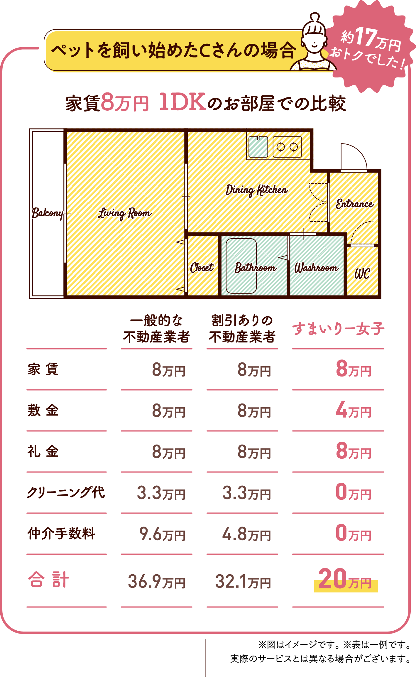 メルカリにログインしようとしたらこの様な画面になってしまい